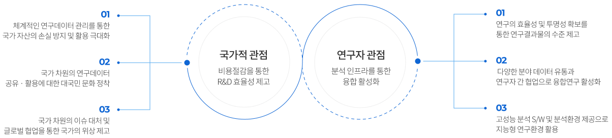 기대효과